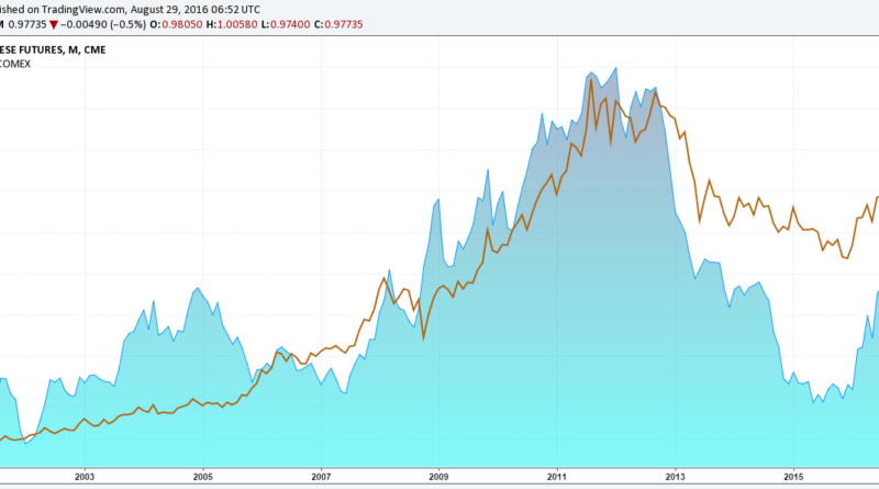 korelacija-japanskog-jena-i-zlata