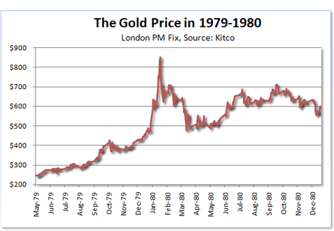 skok.cene.zlata.1980