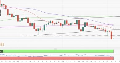 zlato-je-palo-gotovo-2-procenta-zbog-jakog-dolara