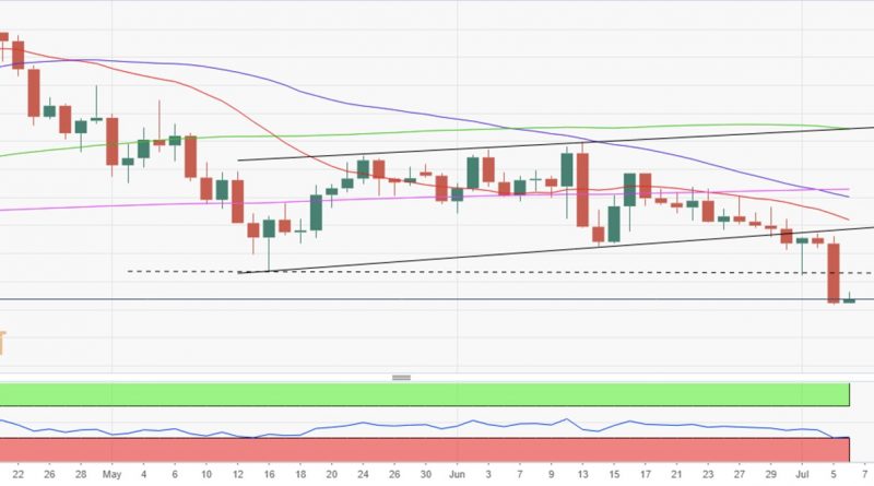 zlato-je-palo-gotovo-2-procenta-zbog-jakog-dolara