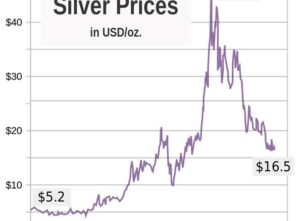 srebro-trenutno-dobra-investicija2