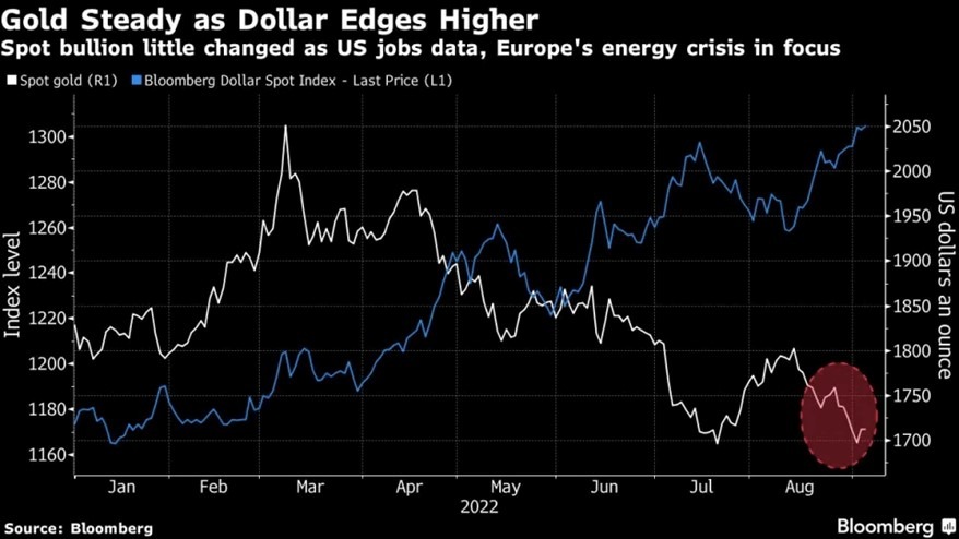 zlato.stabilno.srebro.ceka_.vecu_.proizvodnju