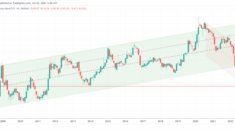 prognoza-cene-zlata-za-2023-godinu