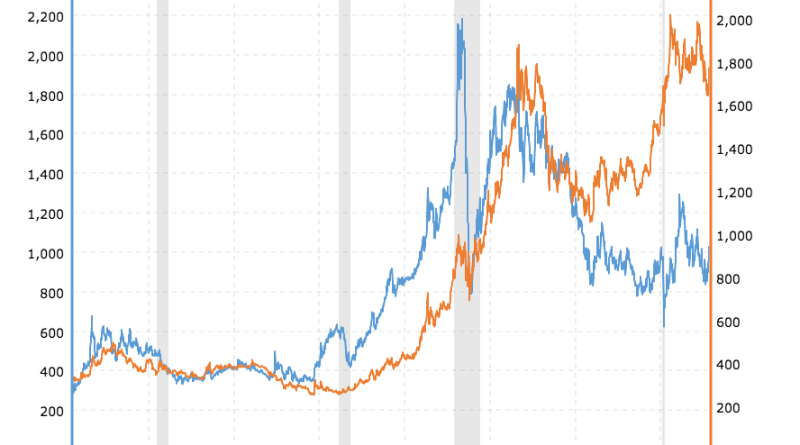 ulaganje-u-zlato-a-platina