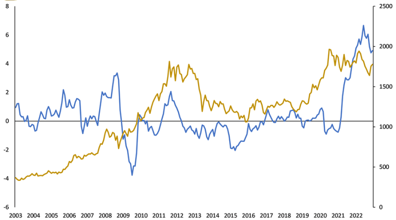 Cene zlata mirne dok se čeka Deda Mraz
