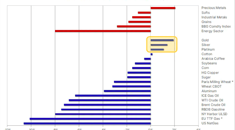 Investiciono zlato ponovo u zamahu
