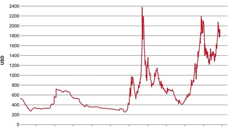 Kupite investiciono zlato
