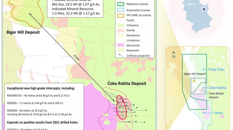 zlato-novo-leziste-u-srbiji2