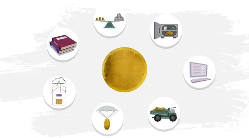 Cena zlata i Svetski savet za zlato