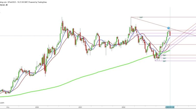 Cene-zlata-i-usporavanje-recesije