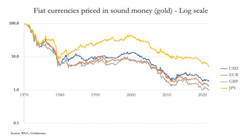 Vrednost zlata i povratak zlatnog novca