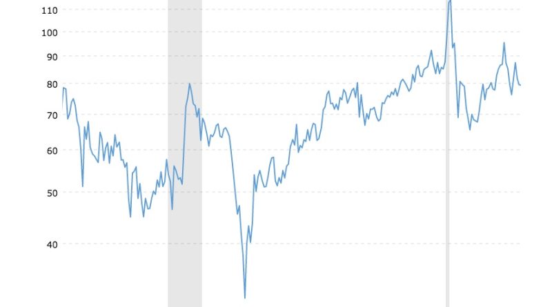 Cena zlata i srebra - bikovski trend