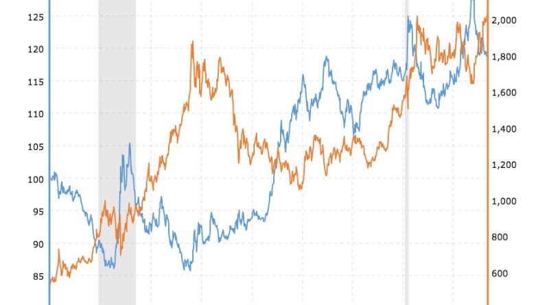 Cena zlata trpi gubitak momentuma