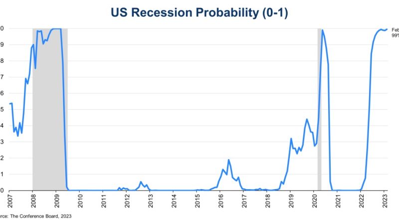 Odgovor na recesiju = investiciono zlato